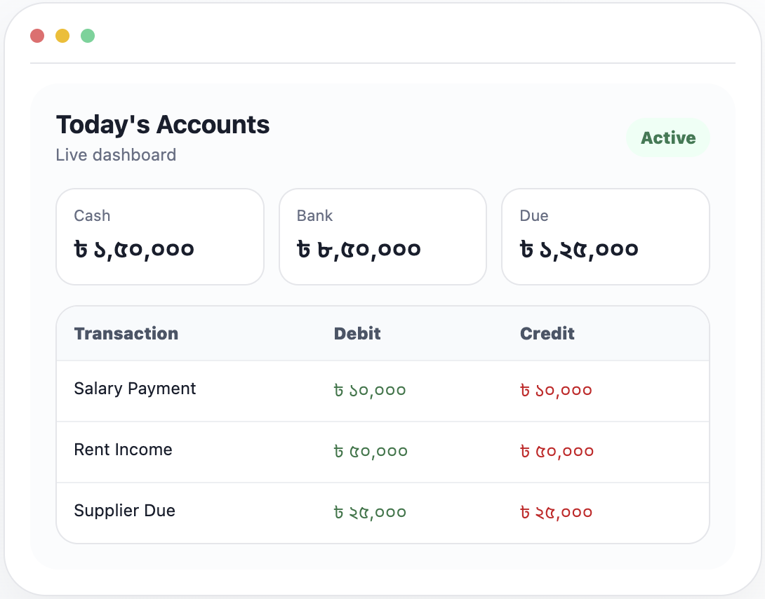 HisebGhor dashboard preview
